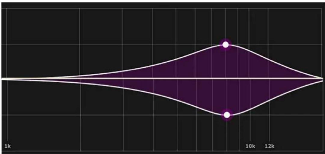MACKIE MainStream - EQ Band 5 - 2
