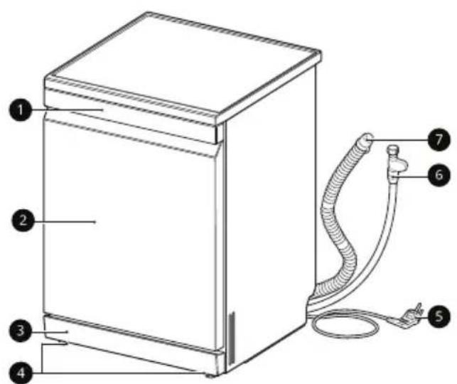 Technical diagram of a refrigerator with numbered components and labeled parts.