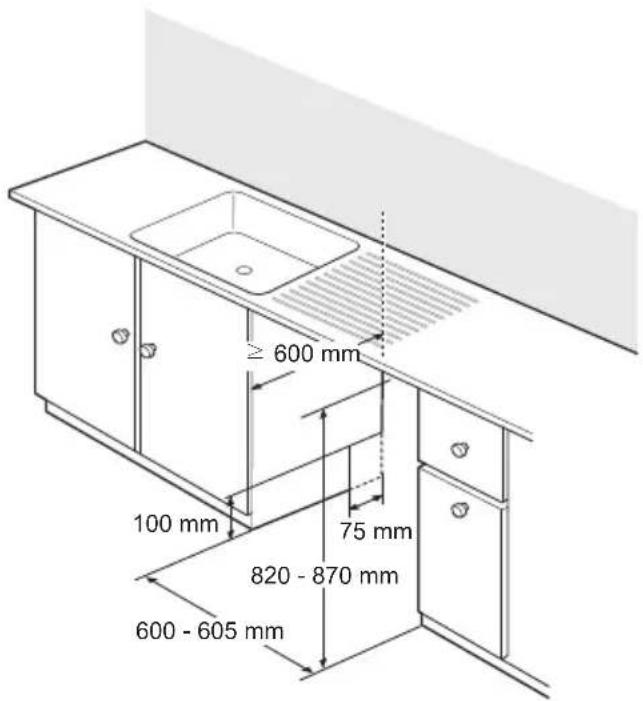 ≥ 600 mm 100 mm 75 mm 820 - 870 mm 600 - 605 mm