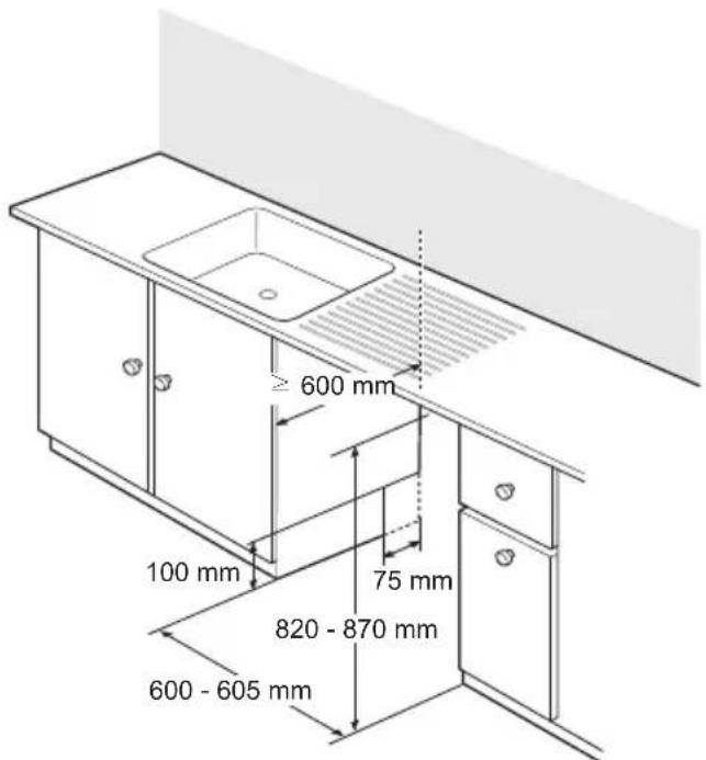 ≥ 600 mm 100 mm 75 mm 820 - 870 mm 600 - 605 mm