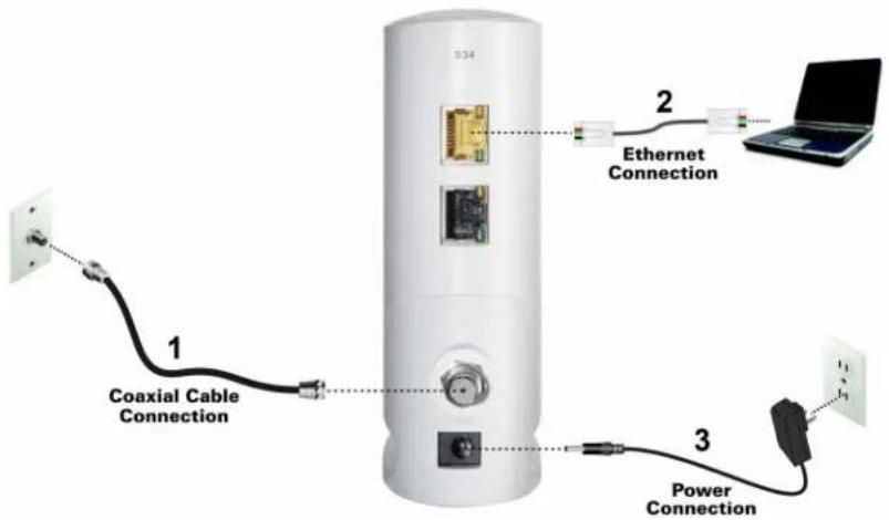 1 Coaxial Cable Connection 2 Ethernet Connection 3 Power Connection