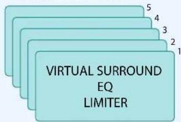 VIRTUAL SURROUND EQ LIMITER