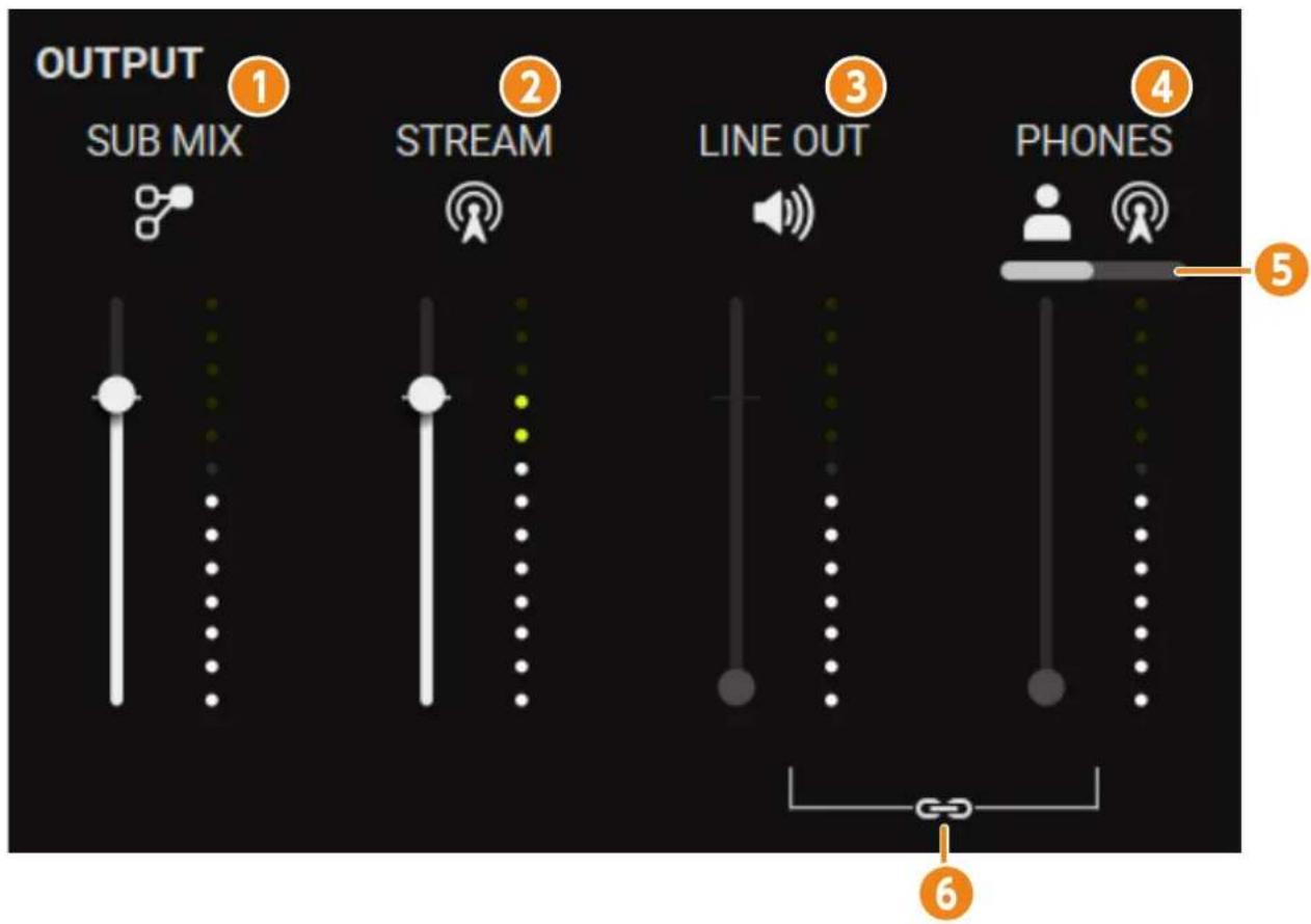 graph TD A["OUTPUT"] --> B["1 SUB MIX"] B --> C["2 STREAM"] C --> D["3 LINE OUT"] D --> E["4 PHONES"] E --> F["5"]