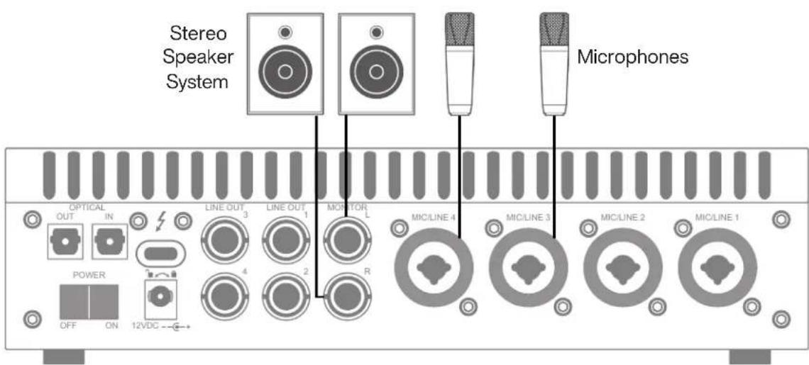 Stereo Speaker System Microphones OPTICAL OUT IN LINE OUT 3 LINE OUT 1 MONITOR L MIC/LINE 4 MIC/LINE 3 MIC/LINE 2 MIC/LINE 1 POWER OFF ON 12VDC