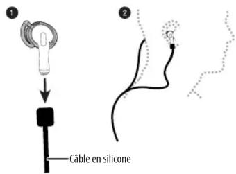 ① Câble en silicone ②
