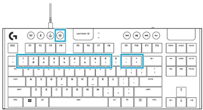 ESC F1 F2 F3 F4 UNITIFIED F5 F6 F7 F8 F9 F10 F11 F12 PRETCH STRUK SALE 1 2 3 4 5 6 7 8 9 0 - - - ! 0 # 5 % * & * ( ) MC G H L H I J K L : / INTC A S D F G H J K L : / HINT Z X C V B N M : / + CTRL ANT AUT PN CTRL E↓→ INS HOME PRINT BRL END PRINT