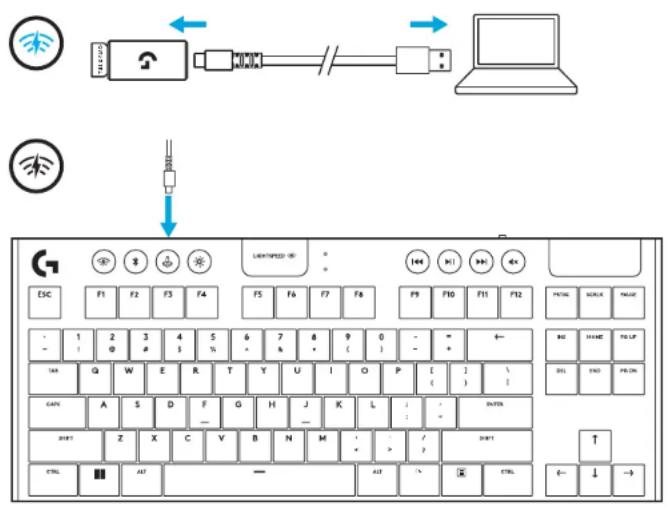 LOGITECH G915 X LIGHTSPEED TKL - CARACTÉRISTIQUES DU CLAVIER - COMMANDES SANS FIL - 1