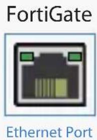 FortiGate Ethernet Port