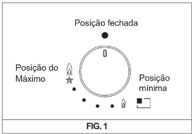 Posição fechada Posição do Máximo Posição mínima FIG. 1