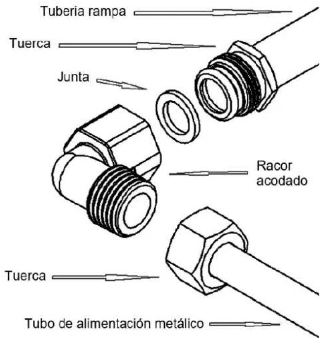 Pando PGA-4491 - Emplacement Et Aération - 3
