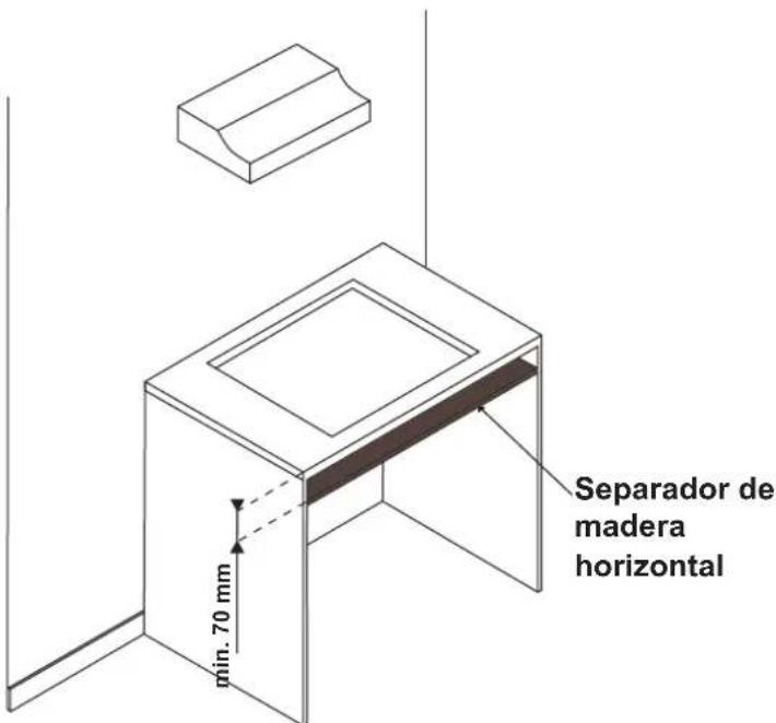 Min. 70 mm Separador de madera horizontal