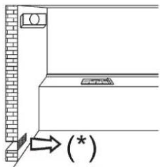 Diagram showing a wall-mounted device with an arrow indicating (*) and a circular symbol, likely illustrating a mechanical or electrical component.
