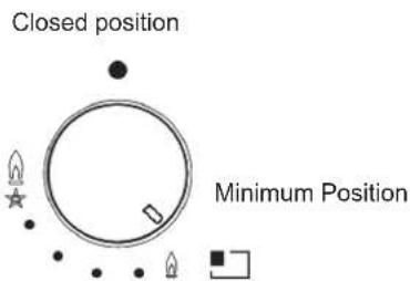 Closed position Minimum Position