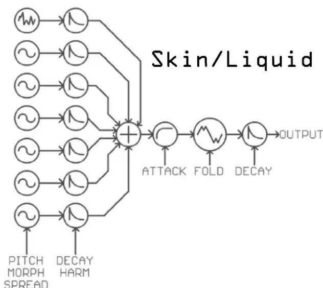 graph LR A["Input Signal"] --> B["Input"] C["Input Signal"] --> D["Input"] E["Input Signal"] --> F["Input"] G["Input Signal"] --> H["Input"] I["Input Signal"] --> J["Input"] K["Input Signal"] --> L["Input"] M["Input Signal"] --> N["Input"] O["Input Signal"] --> P["Input"] Q["Input Signal"] --> R["In…