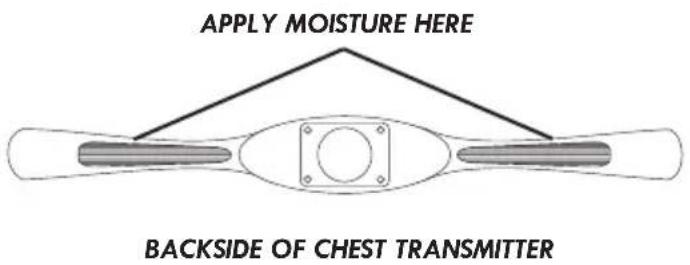 APPLY MOISTURE HERE BACKSIDE OF CHEST TRANSMITTER