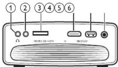① ② ③ ④ ⑤ ⑥ MICRO SD HDMI SB DCAM