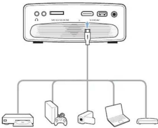 graph TD A["Micro System"] --> B["Switch"] C["Printer"] --> D["Game Controller"] E["Laptop"] --> F["Remote"]