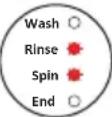Benavent LBV71000 - AUTOMATIC FAULT WARNINGS AND WHAT TO DO - 4