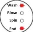 Benavent LBV71000 - AUTOMATIC FAULT WARNINGS AND WHAT TO DO - 3