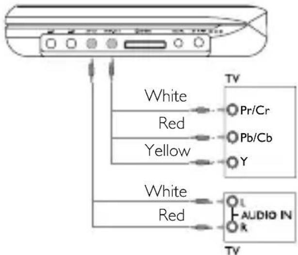 PHILIPS PET731/12 - Vidéo composantes(YPbPr/YCbCr) - 1