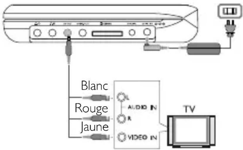 Blanc Rouge Jaune AUDIO IN R VIDEO IN TV