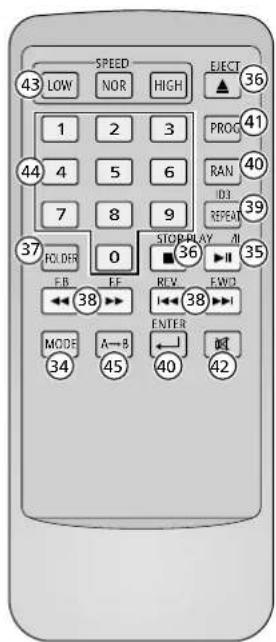 SPEED 43 LOW NOR HIGH EJECT ▲ 36 1 2 3 PROC 41 44 4 5 6 RAN 40 7 8 9 ID3 39 REPEAK 37 FOLDER 0 STOP PLAY A ■ 36 ▶II F.B FF REV FWD ← 38 → ← 38 → MODE A→B ← 0 34 45 40 42