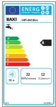 ENERG BAXI 14F/AM Blue A B C D E F 52 a 22 V/Hz/unknown 6 (unknown)