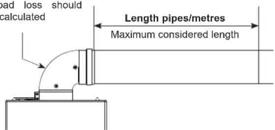 load loss should calculated Length pipes/metres Maximum considered length