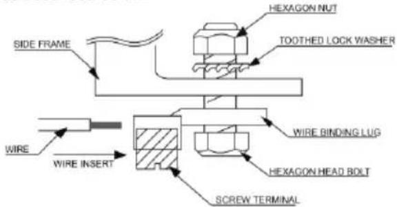 SIDE FRAME WIRE WIRE INSERT HEXAGON NUT TOOTHED LOCK WASHER WIRE BINDING LUG HEXAGON HEAD BOLT SCREW TERMINAL