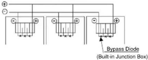 Bypass Diode (Built-in Junction Box)