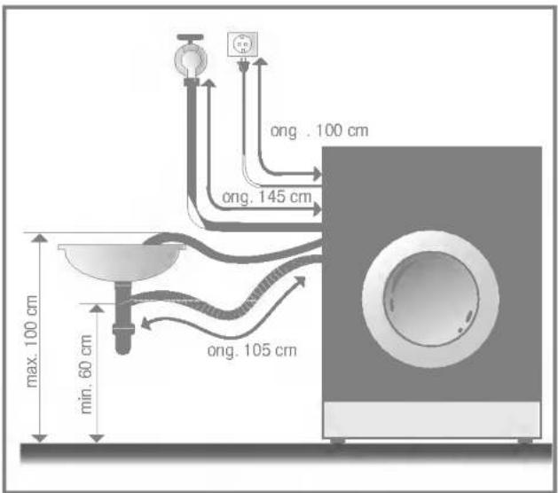 ong. 100 cm ong. 145 cm max. 100 cm min. 60 cm ong. 105 cm