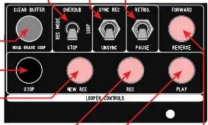 CLEAR BUFFER OVERDUB SYNC REC RETRIG. FORWARD MOUL ERASE LOOP STOP UNSYNC PAUSE REVERSE STOP NEW REC REC PLAY LOOPER,CONTROLS