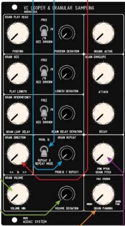 VC LOOPER & GRANULAR SAMPLING ADDAC 2A GRAIN PLAY HEAD FREE /0 SIZE DIVISION POSITION POSITION DEVIATION GRANS ACTIVE GRAIN SIZE FREE /0 SIZE DIVISION LENGTH DEVIATION GRAIN ENVELOPE PLAY LENGTH ATTACK GRAIN INTERMITENCY FREE /0 SIZE DIVISION GRAIN LOOP DELAY GRAIN DELAY DEVIATION DECAY GRAIN DIRECTION PROB. % REPEAT X REPEAT MODE PROB.% / REPEAT FINE PITCH GRAIN PITCH GRIAM VOLUME VOLUME MIN VOLUME DEVIATION FULL STERED MIME HARD PAR GRAN PANNING 2020 ADDAC SYSTEM