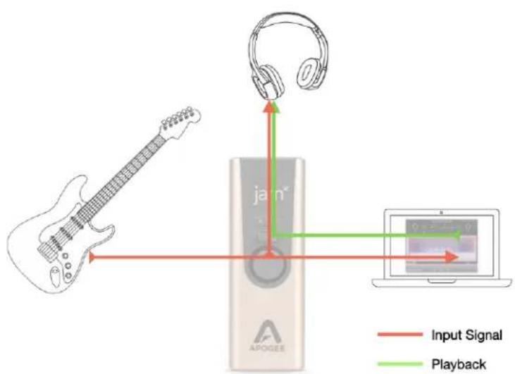 Apogee JAM X - BlendOn-DirectMonitoring - 1