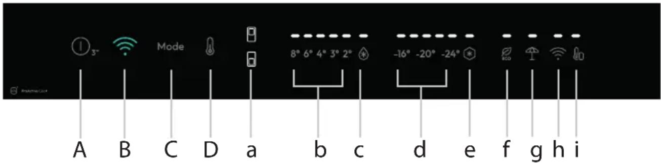 3° Mode 8° 6° 4° 3° 2° -16° -20° -24° A B C D a b c d e f g h i