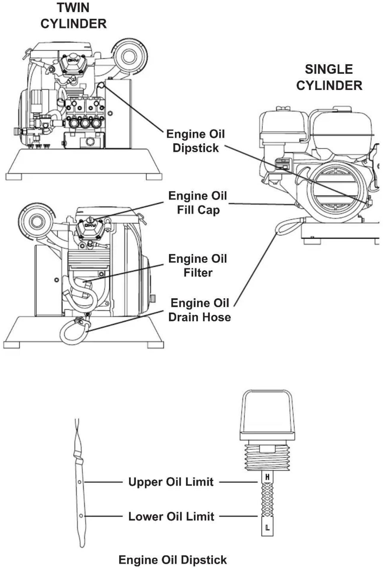 Simpson TM2810241E - USE CORRECT ENGINE OIL - 1