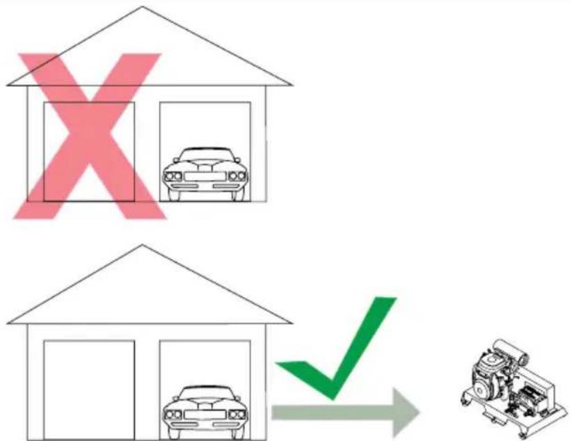 Diagram illustrating vehicle inspection and maintenance process, showing a car inside a garage with X mark and checkmark indicating inspection or completion.