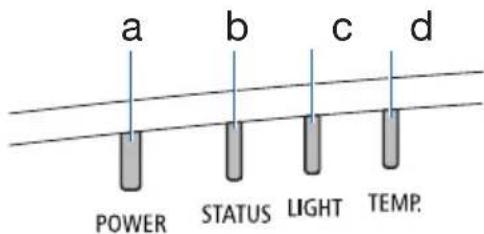 a b c d POWER STATUS LIGHT TEMP.