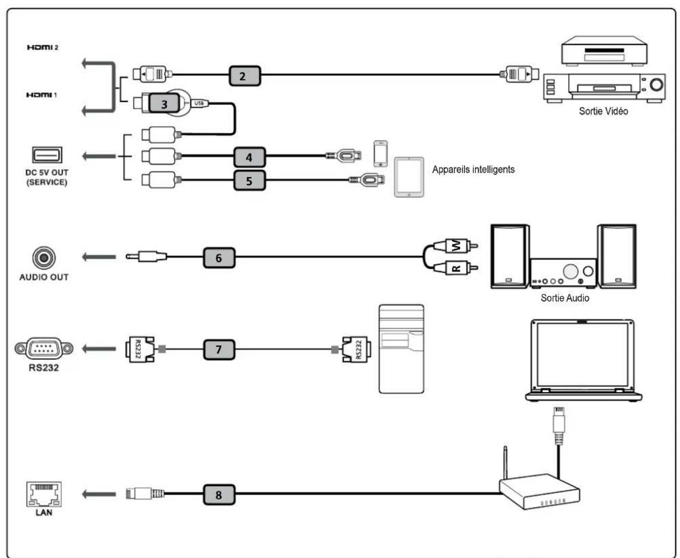 graph TD A["Hardware 1"] -->|USB| B["Switch"] C["Hardware 2"] -->|USB| D["Switch"] E["Hardware 3"] -->|USB| F["Switch"] G["Hardware 4"] -->|USB| H["Switch"] I["Hardware 5"] -->|USB| J["Switch"] K["Hardware 6"] -->|USB| L["Switch"] M["Hardware 7"] -->|USB| N["Switch"] O["Hardware 8"] --> P["Switch"]…