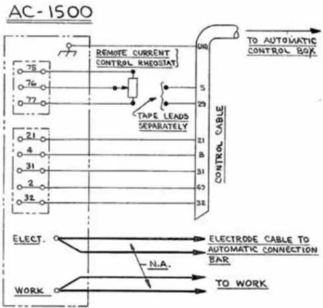 graph TD A["AC-1500"] --> B["TO AUTOMATIC CONTROL BOX"] B --> C["CONTROL CABLE"] C --> D["TAPE LEADS SEPARATELY"] D --> E["REMOTE CURRENT CONTROL RHEOSTAT"] E --> F["21"] E --> G["4"] E --> H["31"] E --> I["2"] E --> J["32"] K["ELECT."] --> L["N.A."] M["WORK"] --> N["TO WORK"]