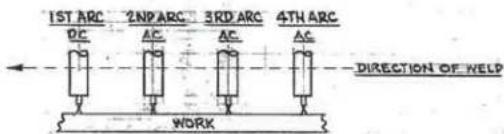 1ST ARC DC 2NP ARC AC 3RD ARC AC 4TH ARC AC DIRECTION OF HELP WORK