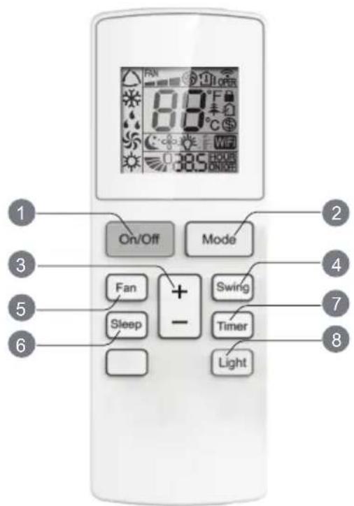 1 2 3 4 5 6 On/Off Mode Fan + - Sleep Swing Timer Light