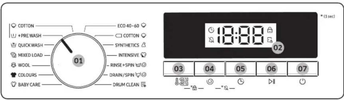 COTTON +PRE WASH QUICKWASH MIXED LOAD WOOL COLOURS BABY CARE ECO 40-60 COTTON SYNTHETICS INTENSIVE -RINSE+SPIN -DRAIN/SPIN -DRUM CLEAN 18:88 02 *(3 sec) 03 04 05 06 07