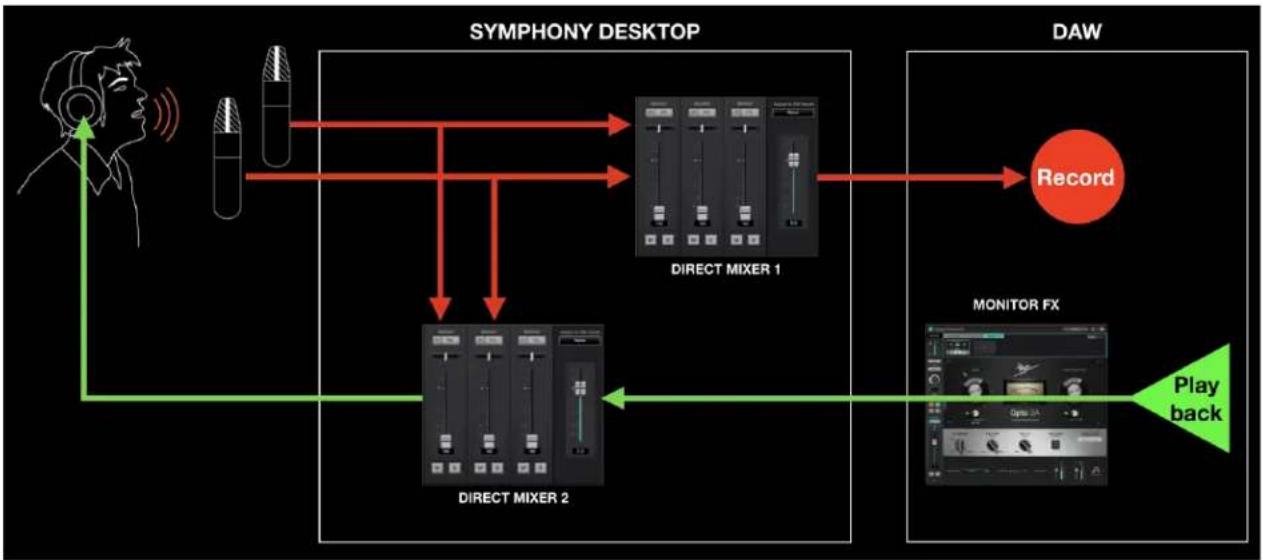 Apogee Symphony Desktop - Mix Inputs Before Recording - 1