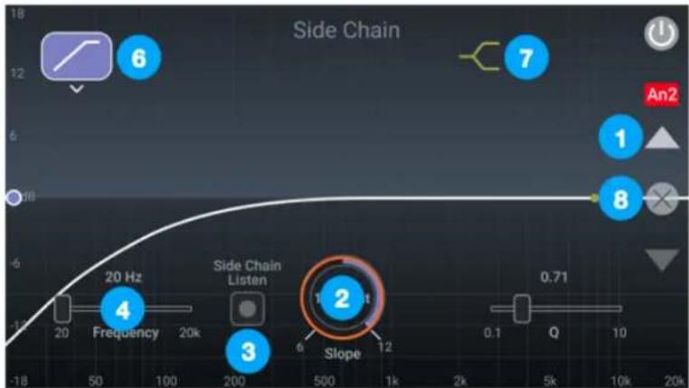 Side Chain 6 12 7 1 An2 8 20 Hz Frequency 20k Side Chain Listen 3 Slope 1 2 1 6 12 0.71 Q 10 -18 -12 -10 50 100 200 500 1k 2k 5k 10k 20k