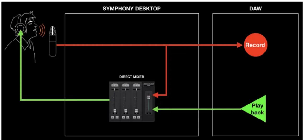 Apogee Symphony Desktop - Direct Monitoring - 1