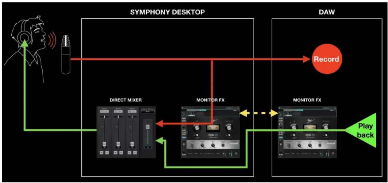 Apogee Symphony Desktop - Monitor FX & DualPath Monitoring - 1
