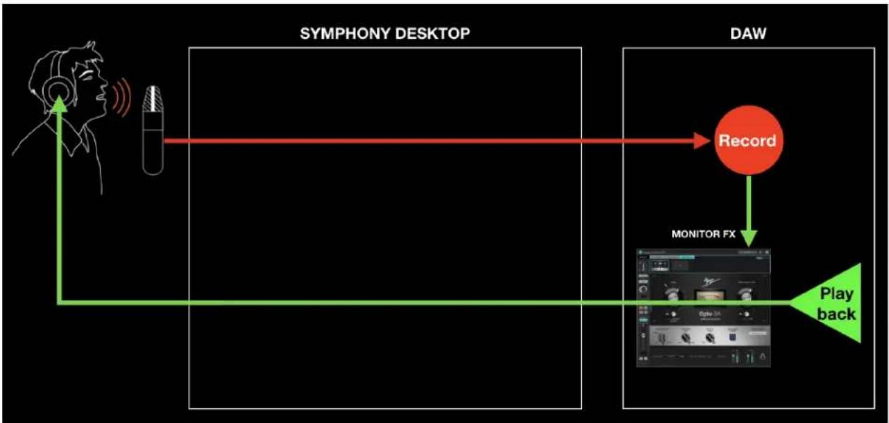 Apogee Symphony Desktop - Monitor FX & Software Monitoring - 1