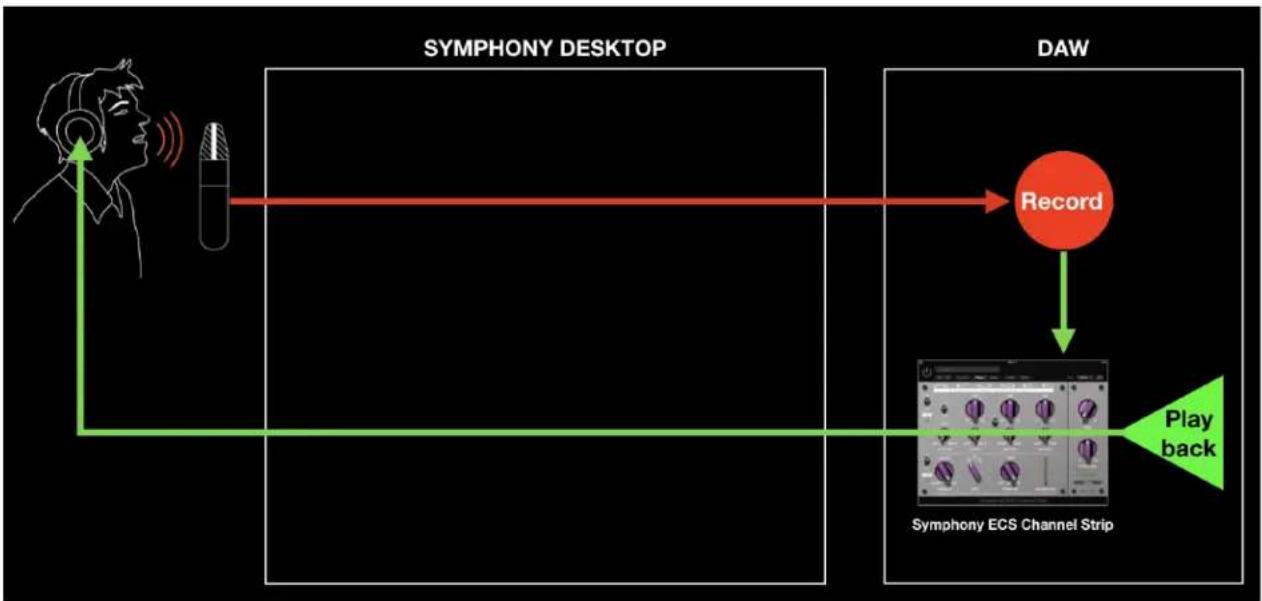Apogee Symphony Desktop - Monitor FX & Software Monitoring - 2