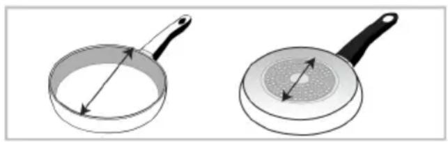 Two identical illustrations of a frying pan with a handle, shown from different angles (no text or symbols)